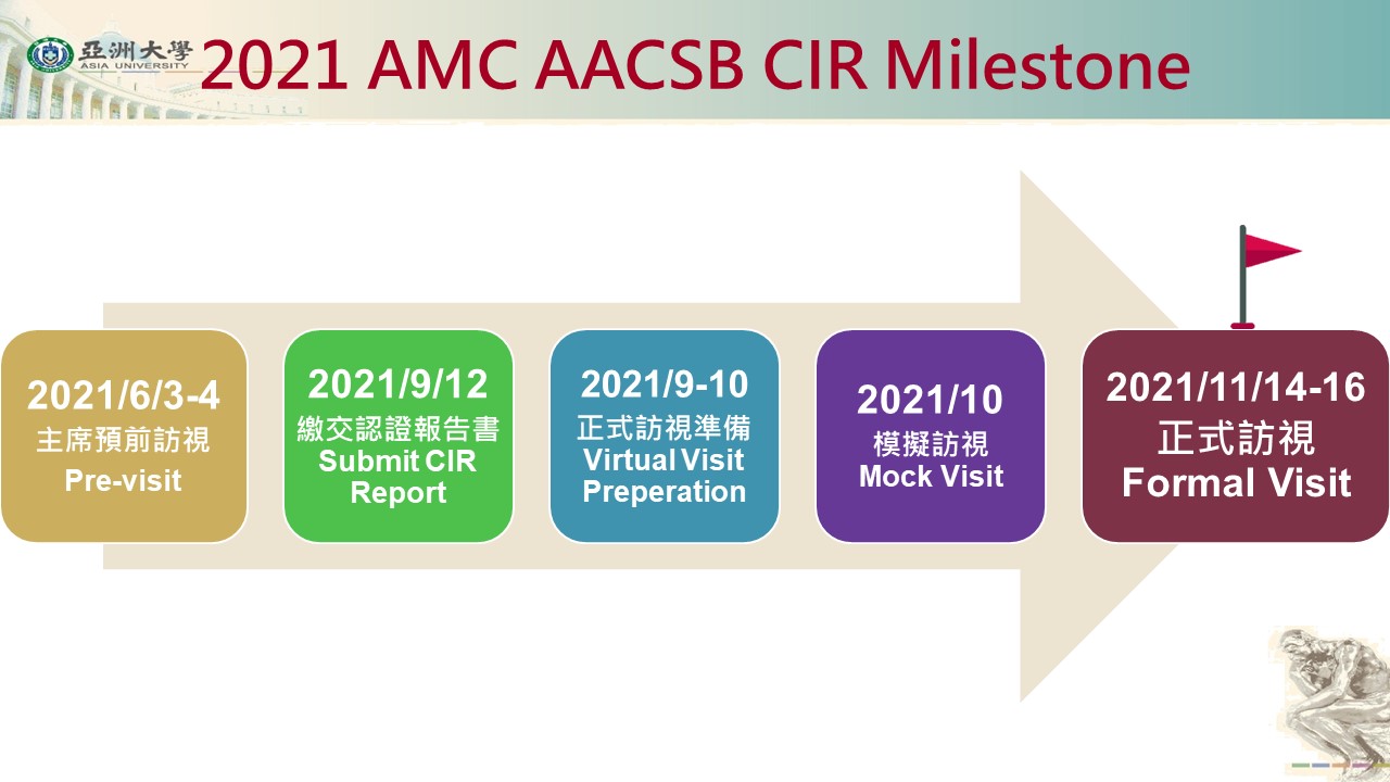 2021 AMC AACSB CIR Milestone