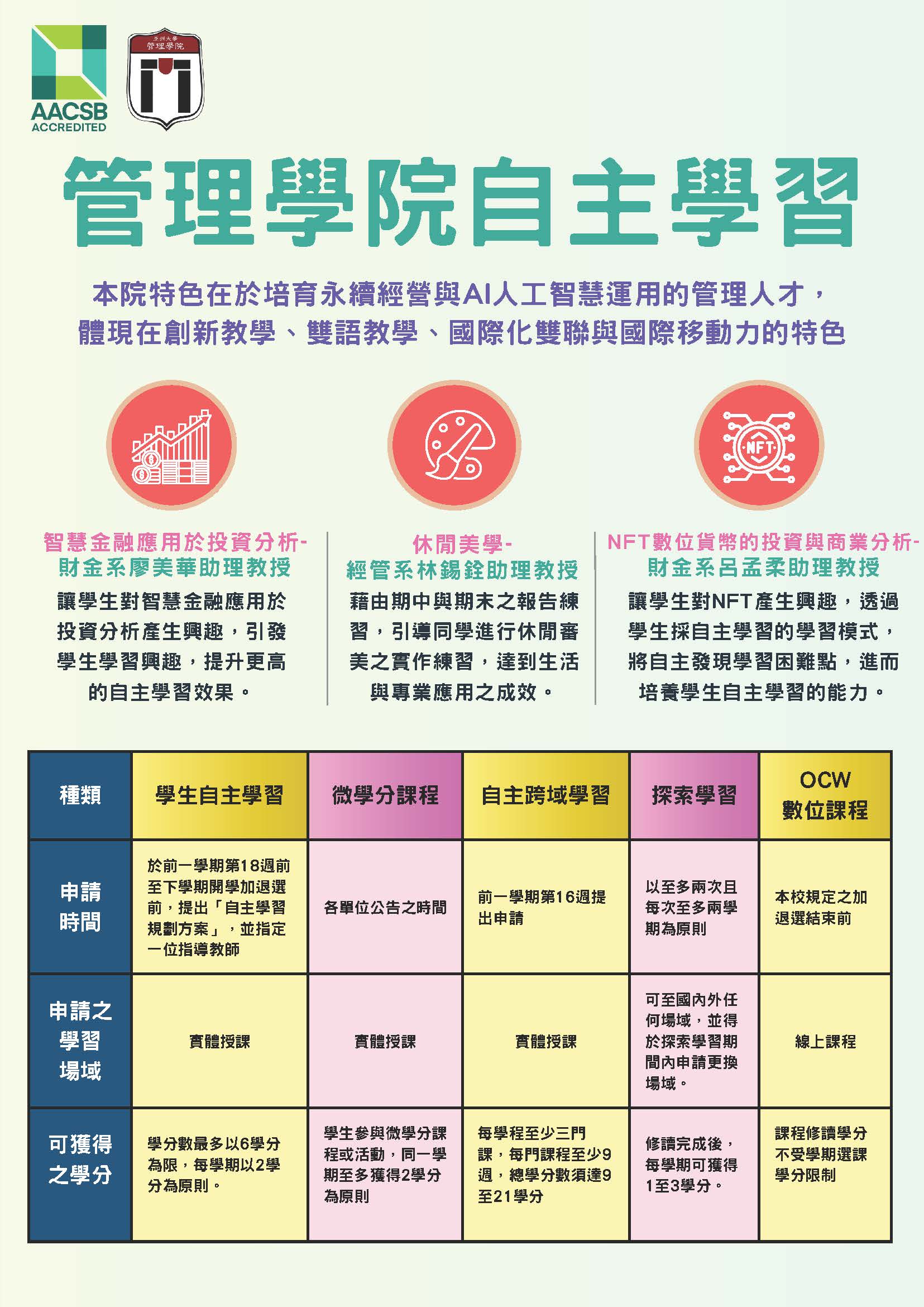 管理学院自主学习