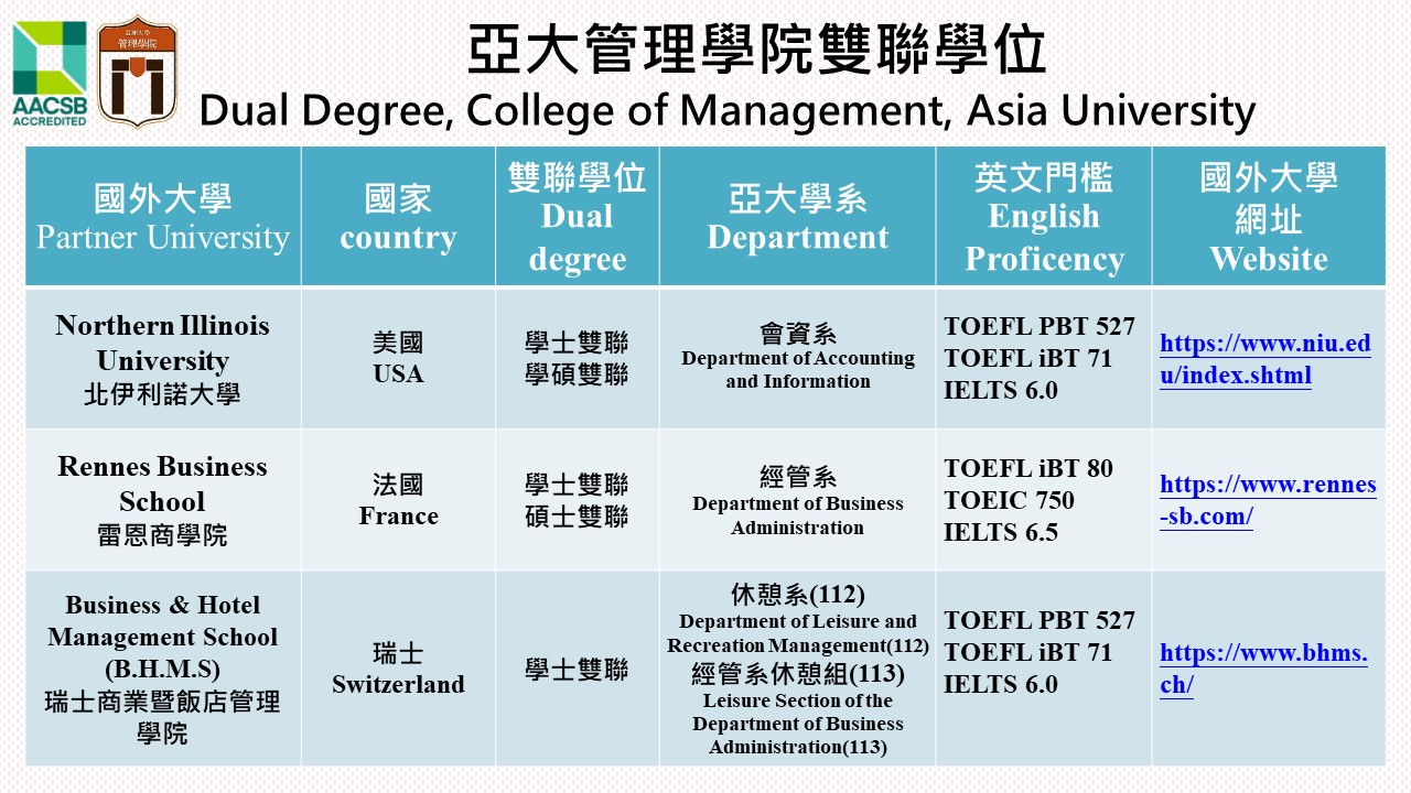 Dual Degree, College of Management, Asia University
